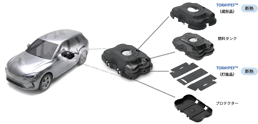 燃料タンク用断熱材