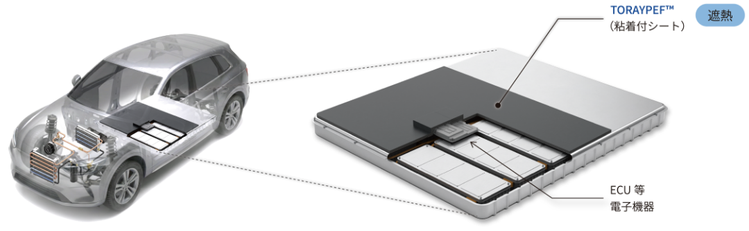 電池パック用断熱材